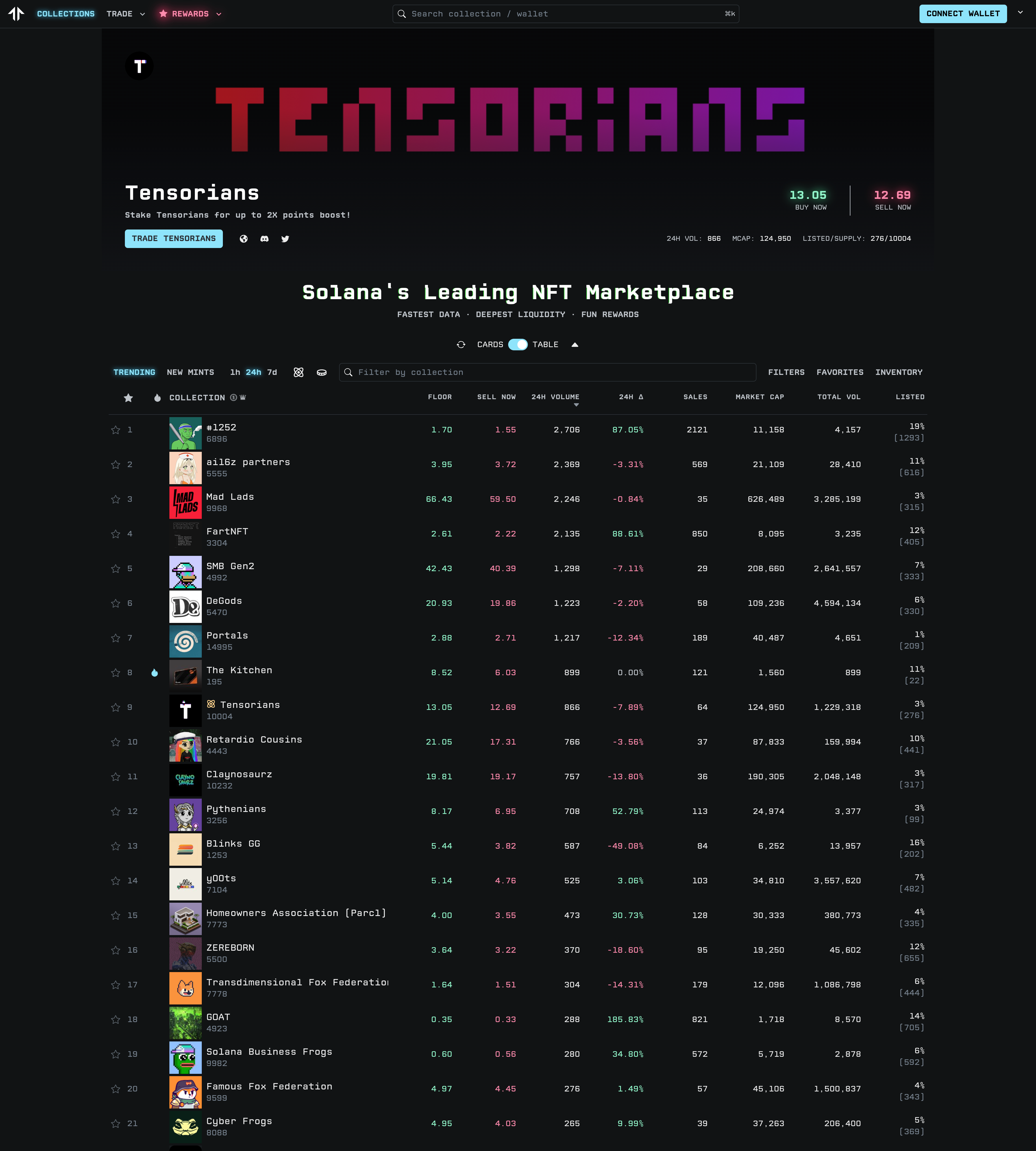 Tensor